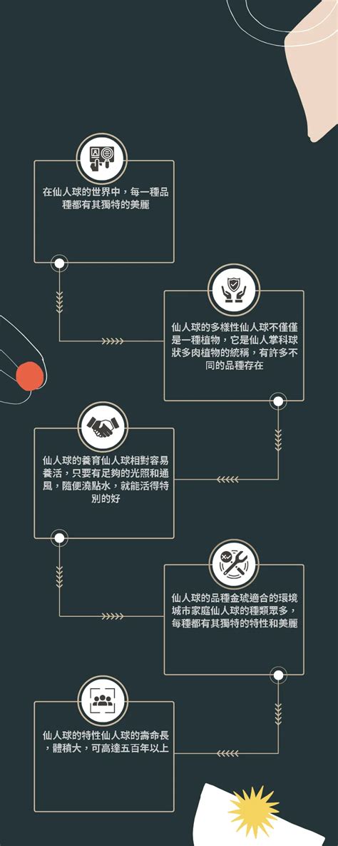 品種圖鑑仙人掌種類|【仙人掌 種類】仙人掌全攻略！24 種人氣種類、養護指南和盆栽。